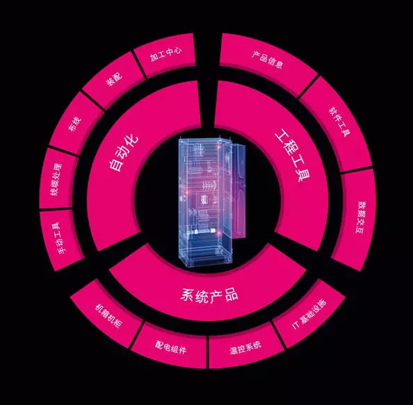 德國(guó)威圖機(jī)柜-威圖空調(diào) 德國(guó)威圖機(jī)柜-威圖空調(diào)