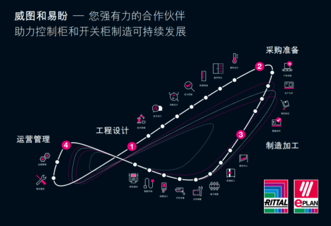 威圖機柜威圖空調(diào)威圖風扇 威圖機柜威圖空調(diào)威圖風扇